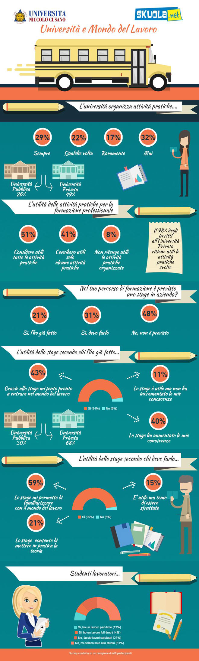 Infografica Skuola.net Unicusano